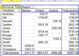 Ejemplo tabla dinámica Excel. 2010